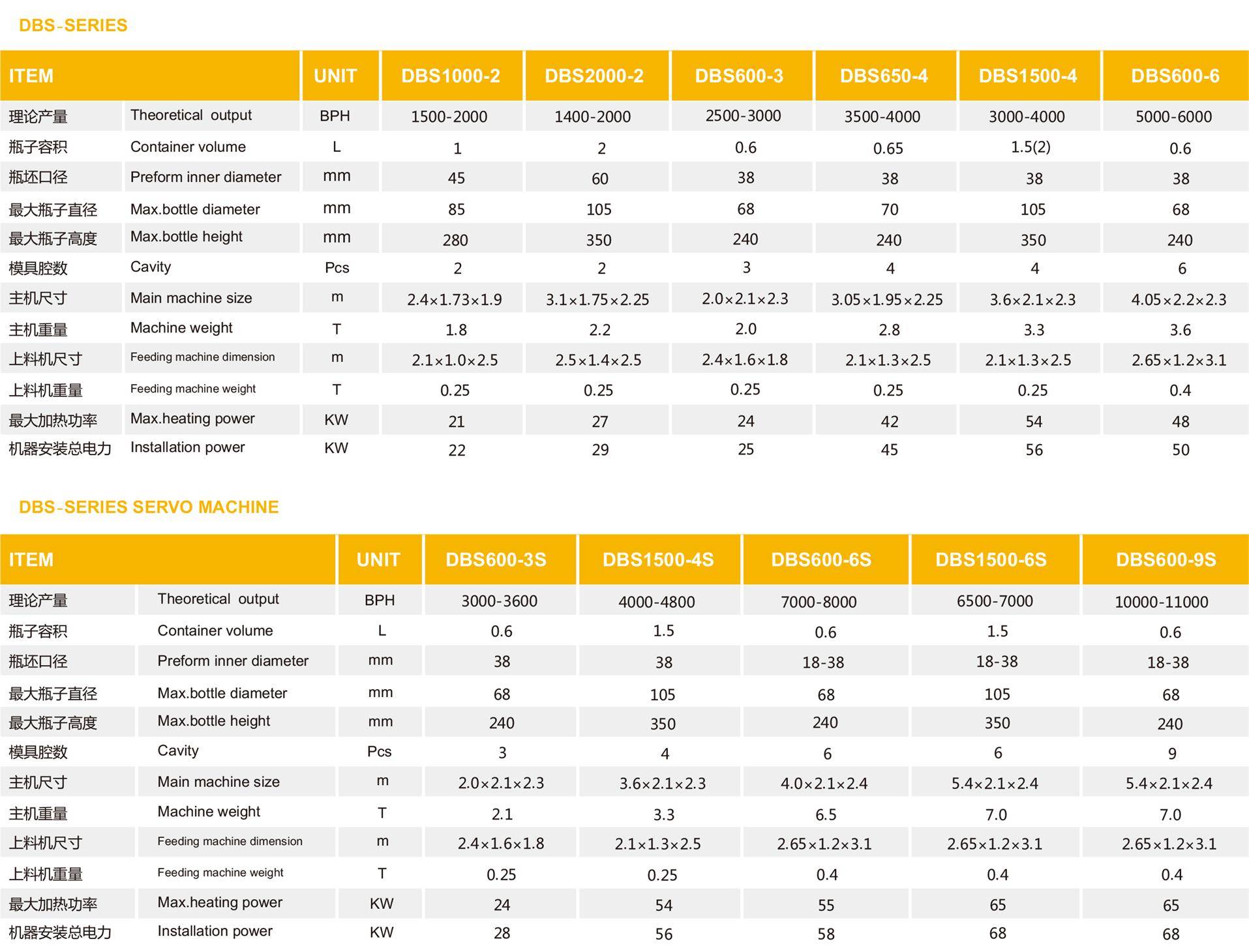 DBS-DBHtable1